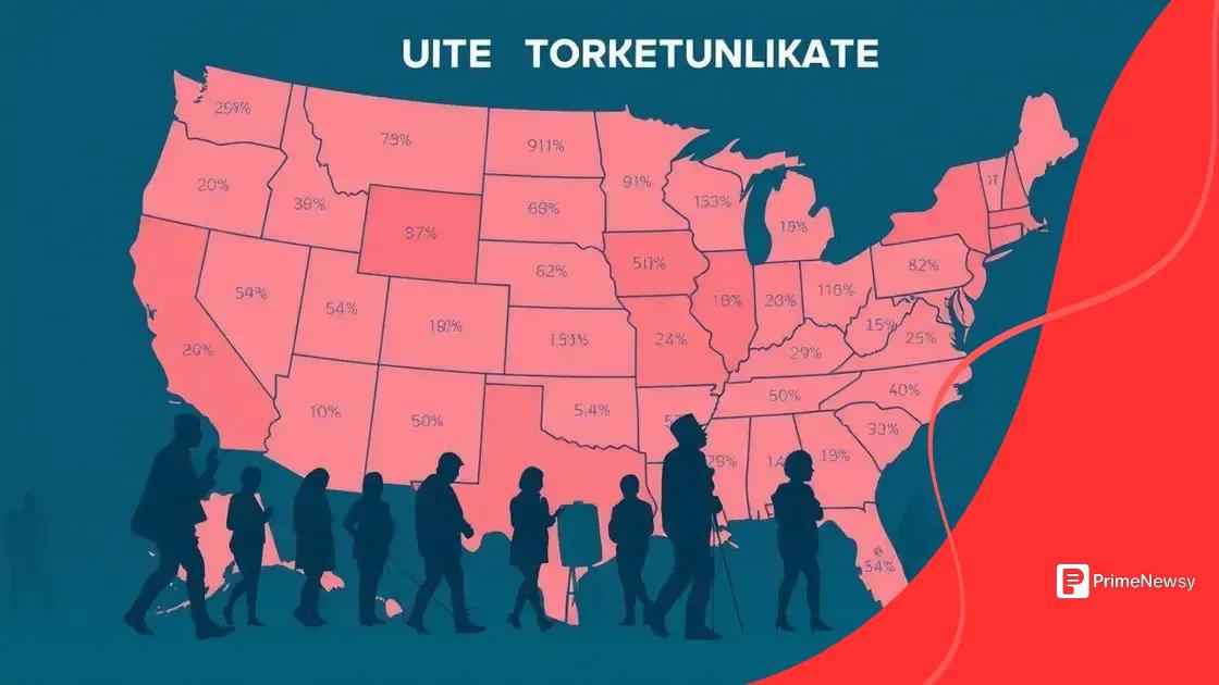 Comparison of voter turnout across states