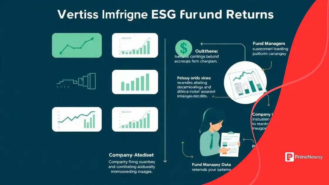 Key factors influencing ESG fund returns